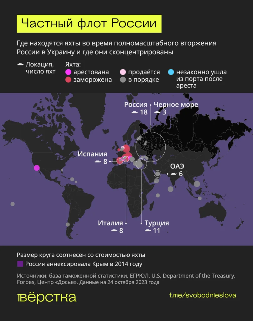 Где находятся яхты во&nbsp;время полномасштабного вторжения России в&nbsp;Украину и&nbsp;где они сконцентрированы инфографика