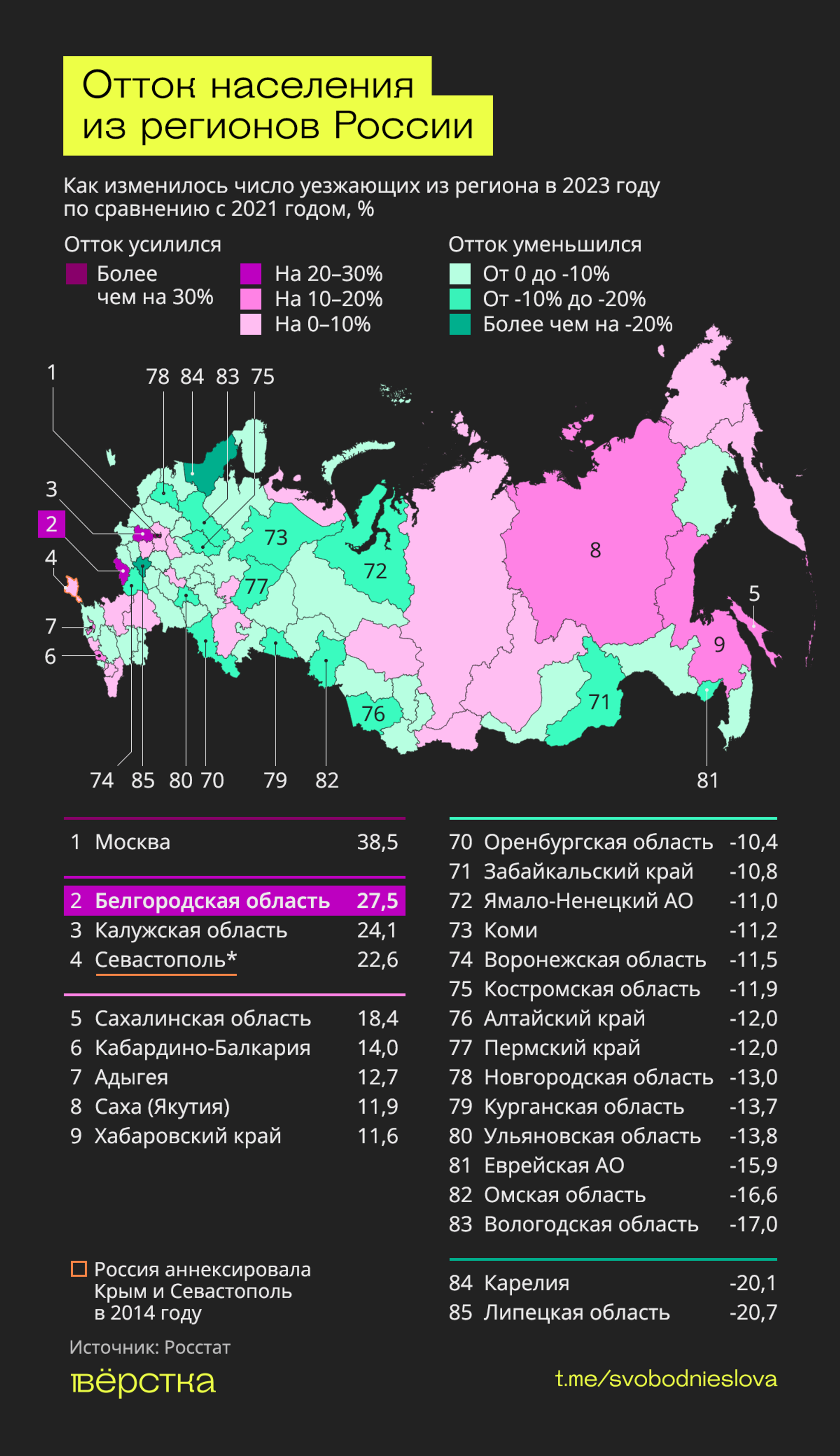 Отток населения из&nbsp;регионов России инфографика