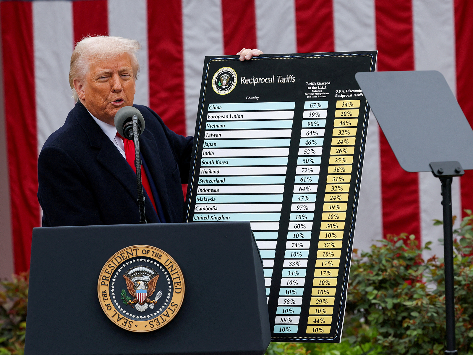 Трамп ввёл пошлины на импорт товаров из 185 стран