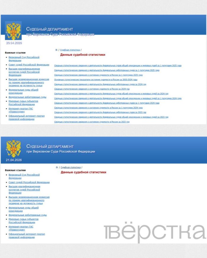 Верховный суд удалил статистику о преступности в России за 20 лет