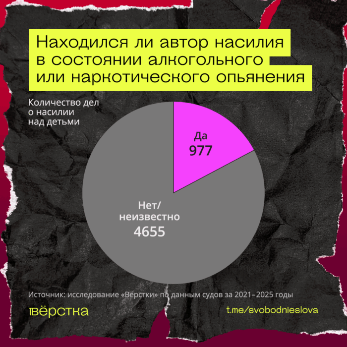 При рассмотрении дел о&nbsp;насилии над детьми судьи не всегда считают отягчающим обстоятельством воздействие алкоголя или наркотиков
