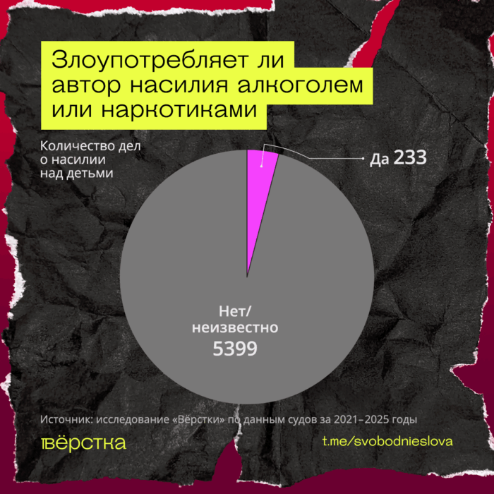 При рассмотрении дел о&nbsp;насилии над детьми судьи не всегда считают отягчающим обстоятельством воздействие алкоголя или наркотиков