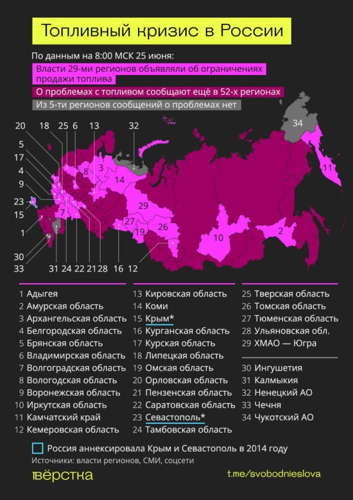 Дефицит бензина или топливные ограничения затронули 78 регионов России, а также аннексированный Крым