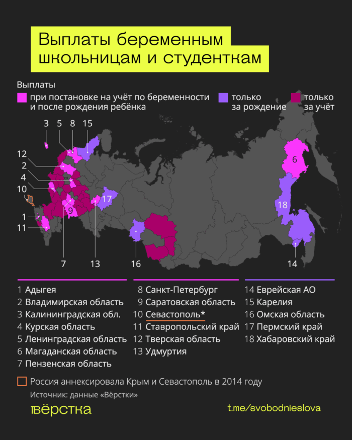 В&nbsp;30&nbsp;регионах беременным студенткам и&nbsp;школьницам при постановке на&nbsp;учёт выплачивают по&nbsp;100&nbsp;тыс. руб, ещё в&nbsp;7&nbsp;— до&nbsp;200&nbsp;тыс. рублей.